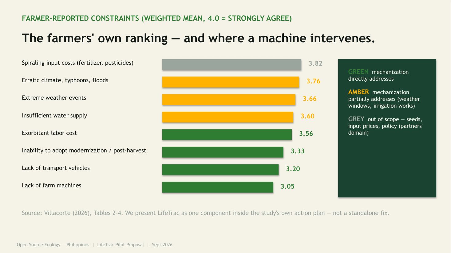 Government funding deck slide 3