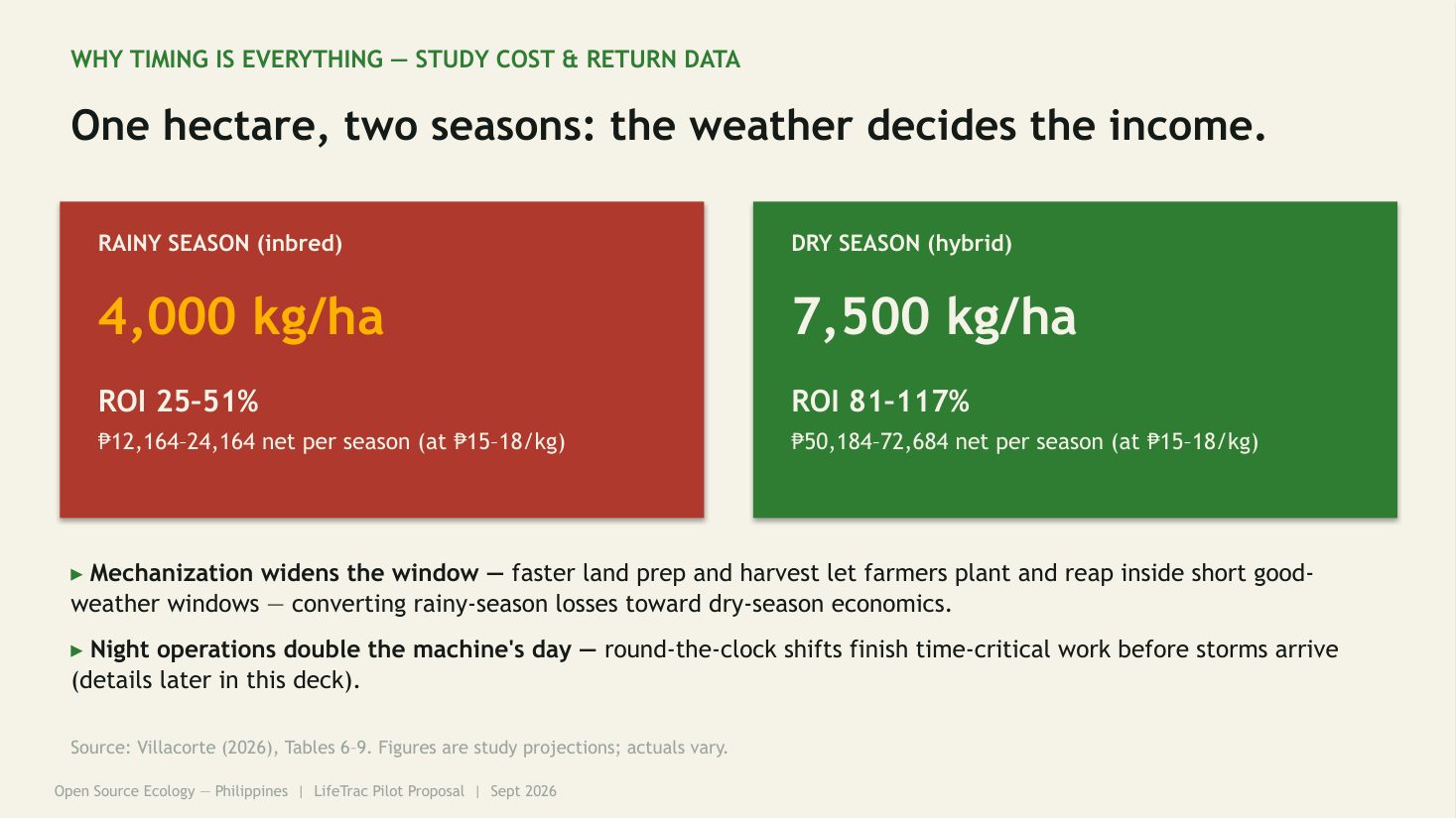 Government funding deck slide 5