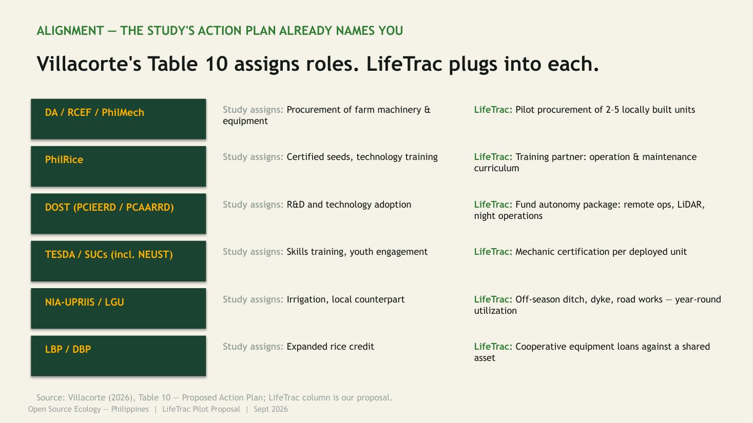 Government funding deck slide 8