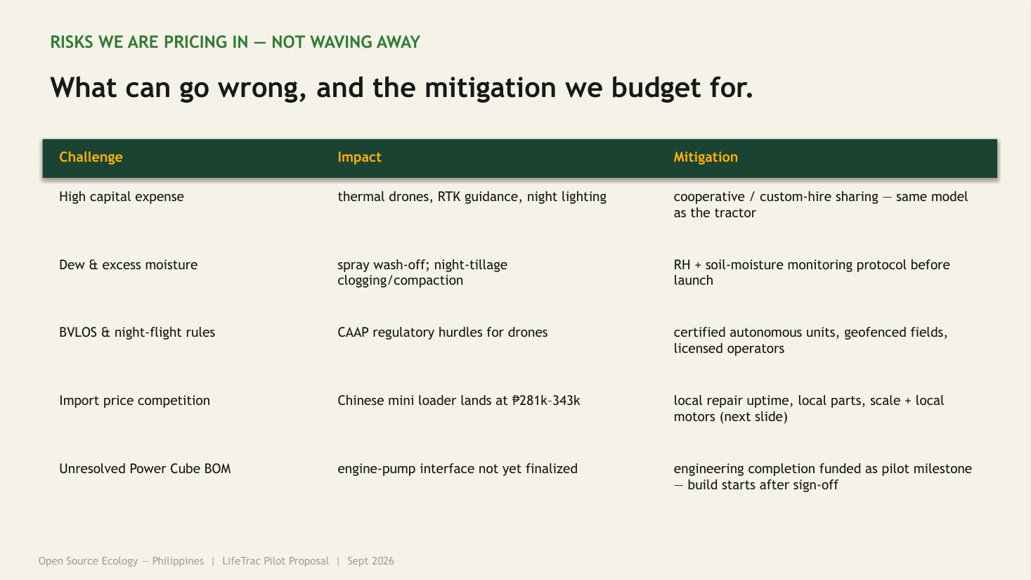 Government funding deck slide 14