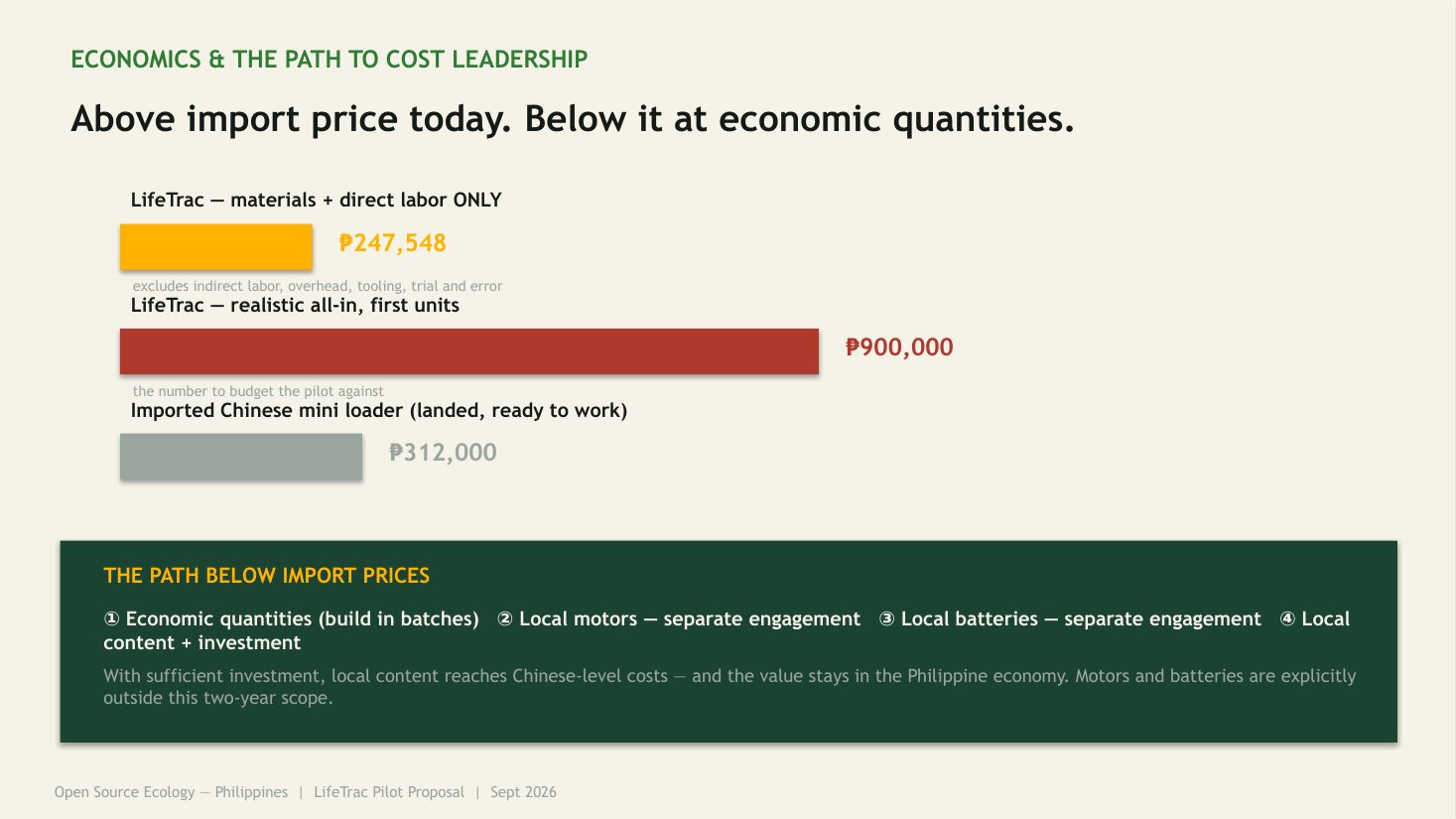 Government funding deck slide 15