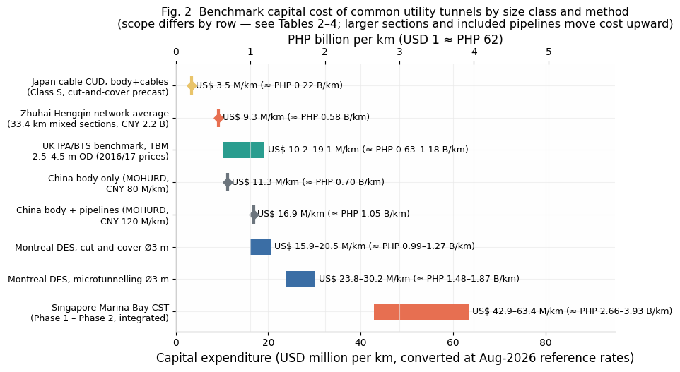Fig 2: cost per km in different countries — click to enlarge