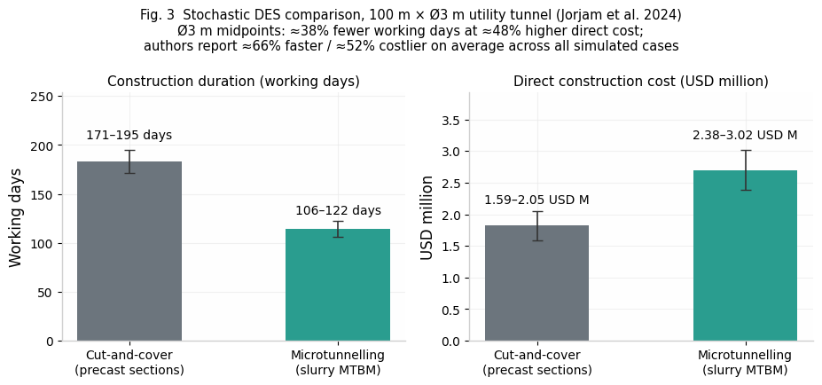 Fig 3: digging open vs pushing a machine — click to enlarge